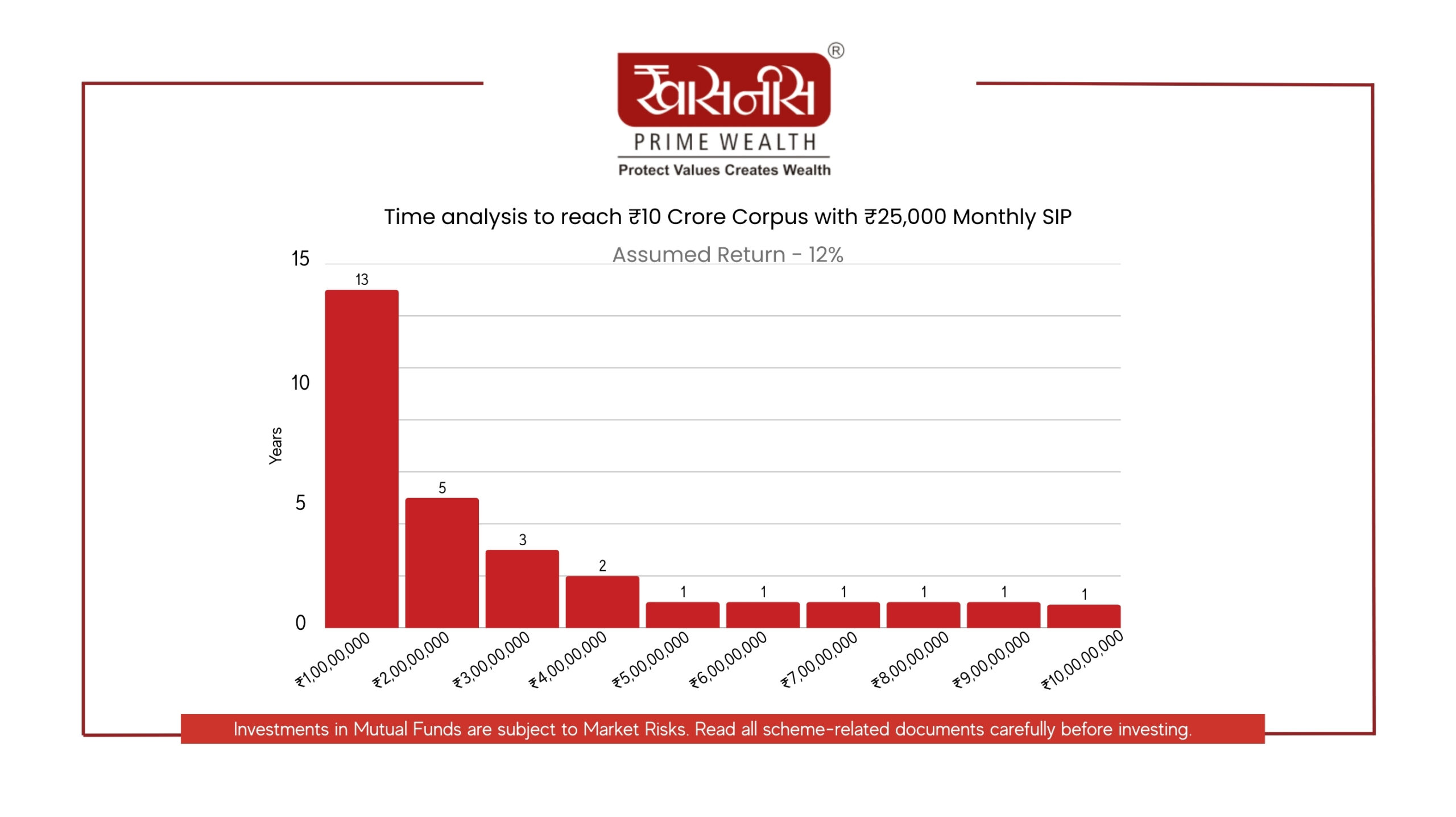 The First ₹1 Crore is the Hardest – But the Journey Thereafter Is Magical! By Khasnis Prime Wealth Pvt. Ltd.